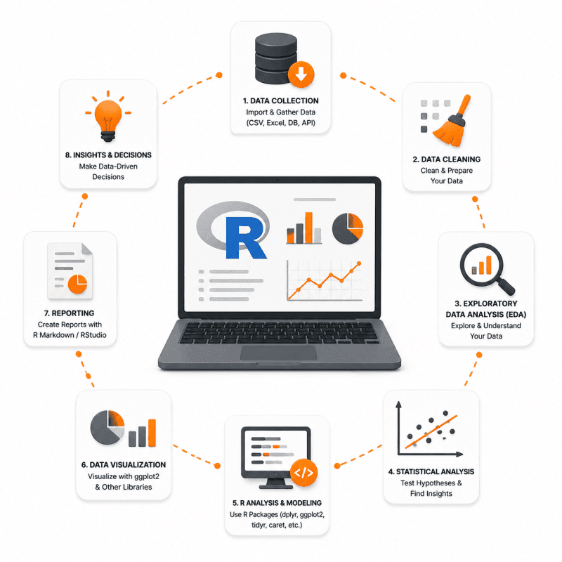 Data Analysis with R Bootcamp