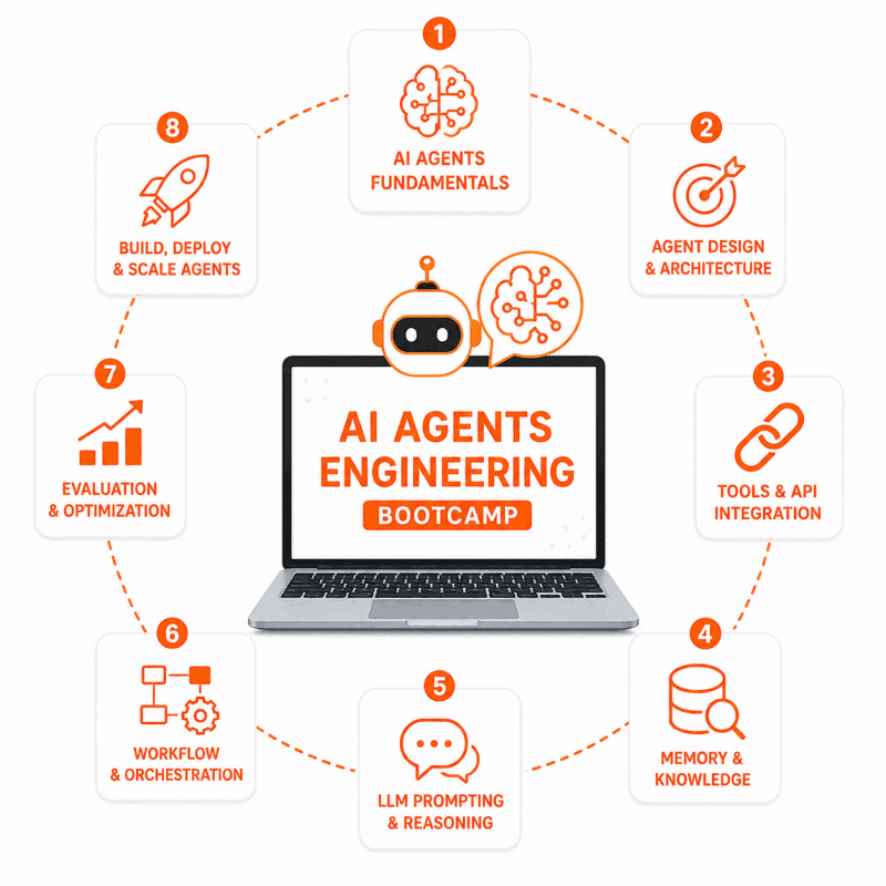 AI Agents Engineering Bootcamp